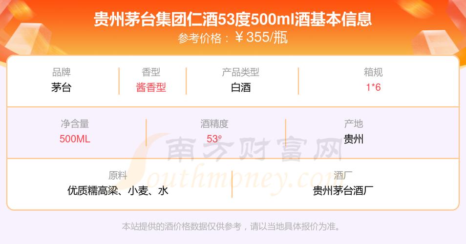 2025年贵州茅台集团仁酒53度500ml价格一览表及仁衔酒业行情